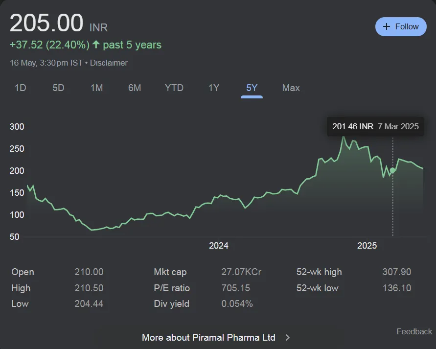 Piramal pharma share price 2025, 2026 to 2030 and  2035, 2040, 2045, 2050