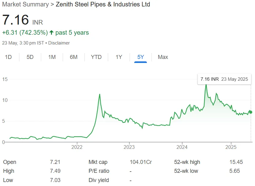 Zenith Steel Pipes
