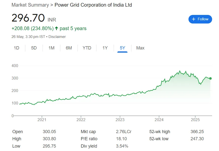 powergrid corporation