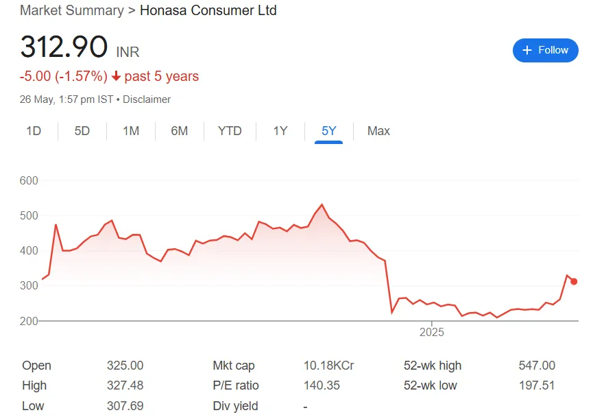 honasa share price