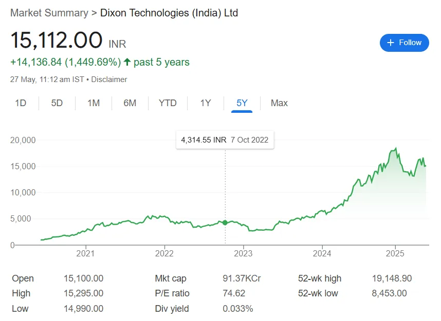 Dixon Technologies