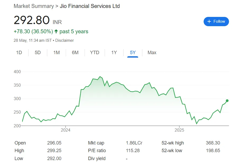 jio finance share
