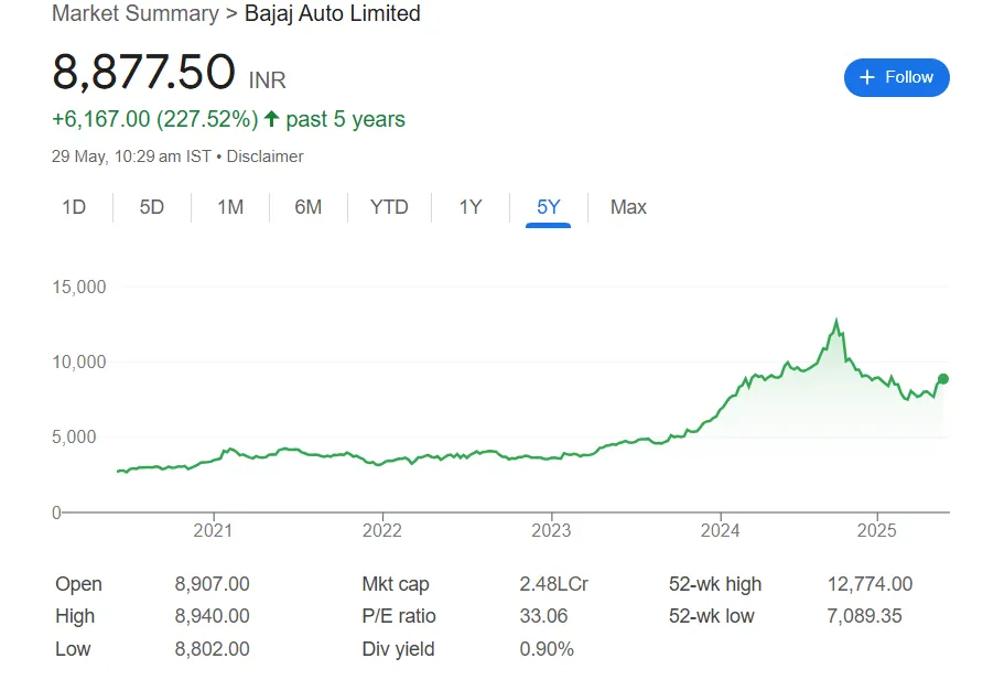 bajaj auto share price