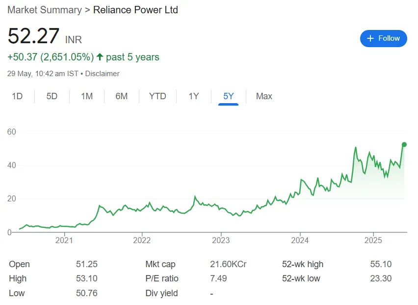 reliance power share price