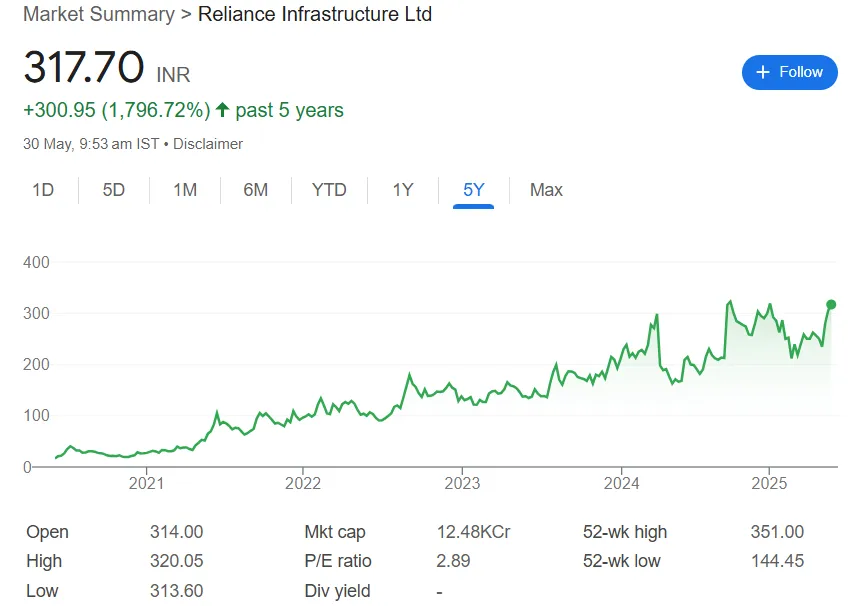 reliance infra share price