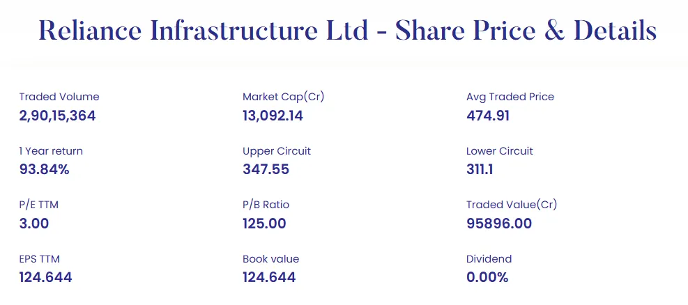 Reliance Infrastructure Ltd. share price 