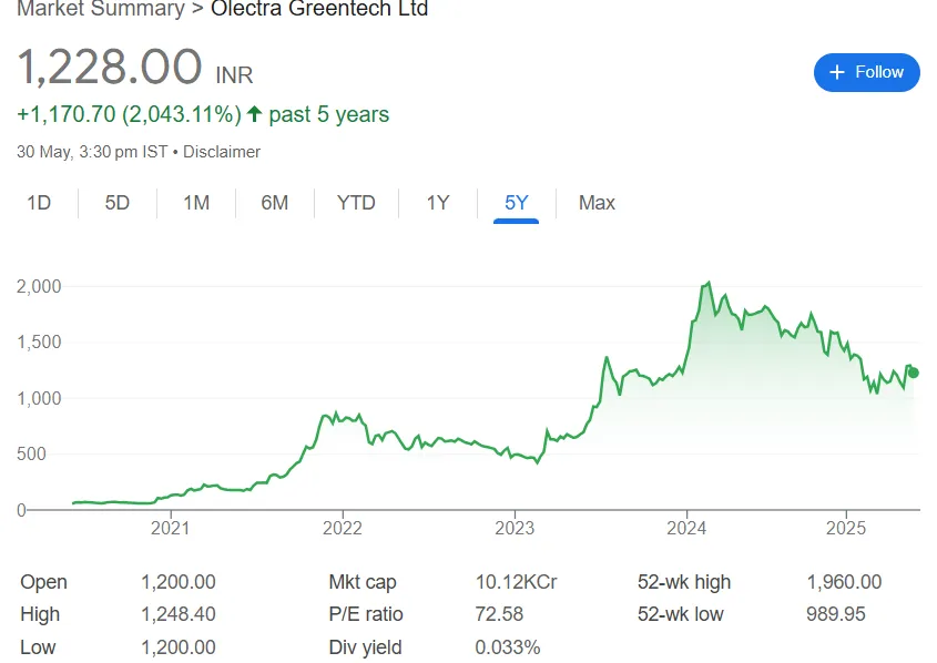 olectra greentech share target