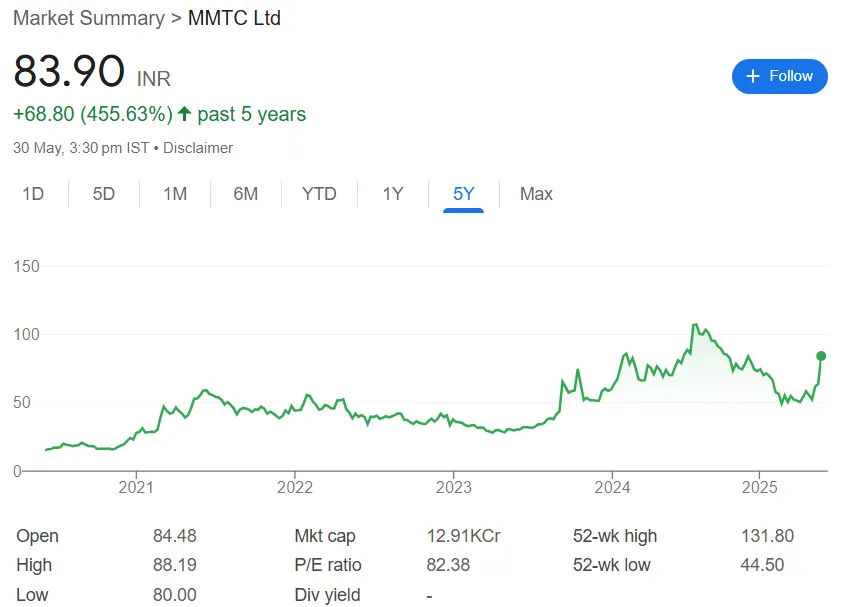 mmtc share price target