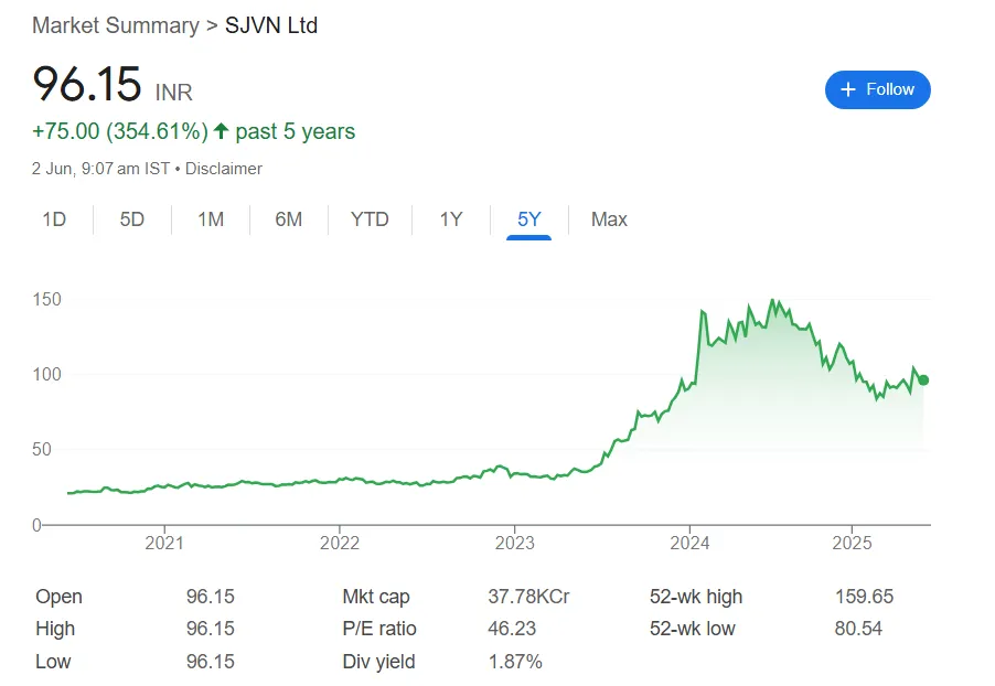 jiofin share price 
