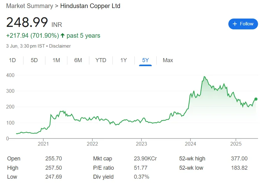 hindustan copper limited
