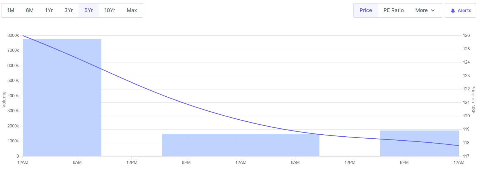 prostarm info systems share price
