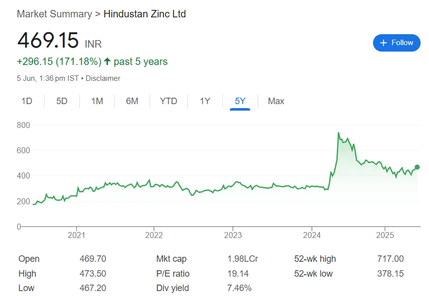 hindustan zinc ltd