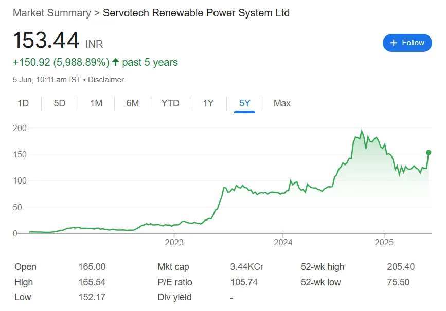 Servotech Power Systems