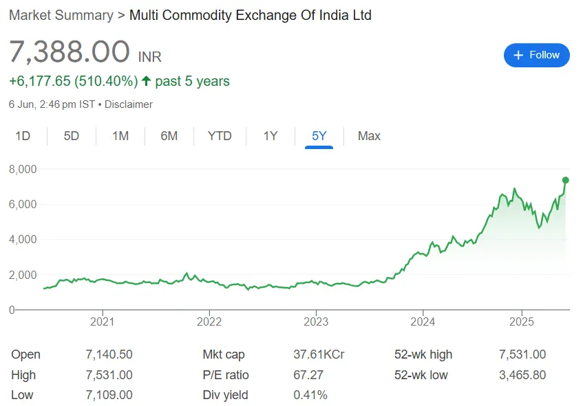 mcx