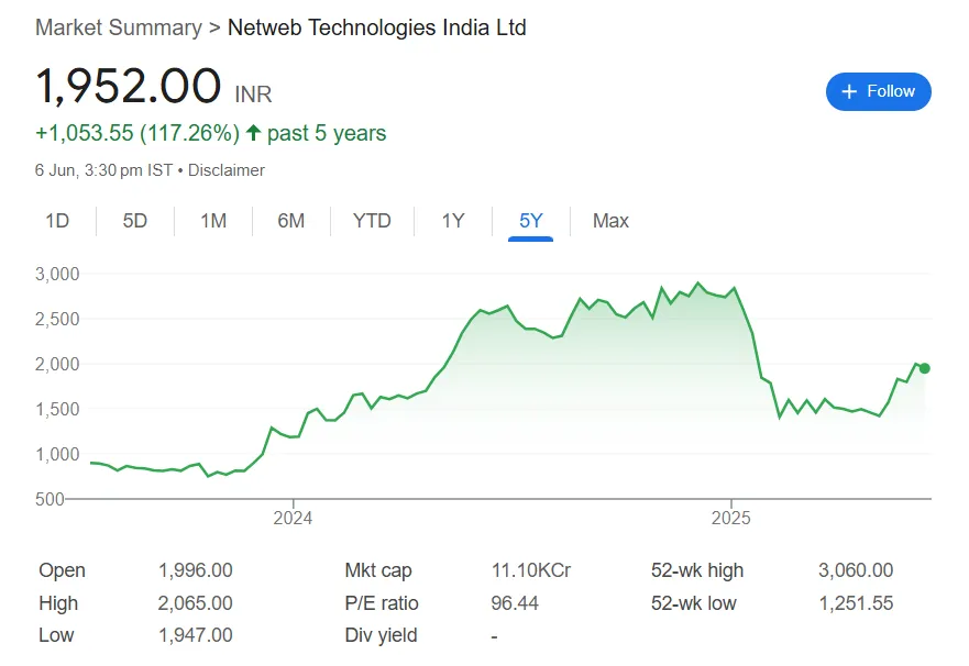 netweb share price