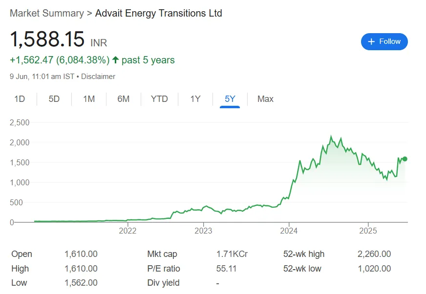advait infratech share price