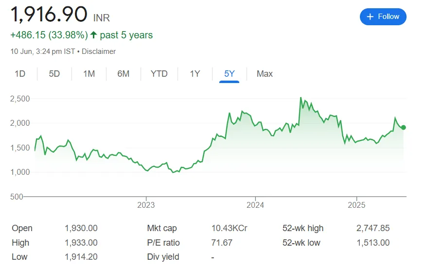 mapmyindia share price