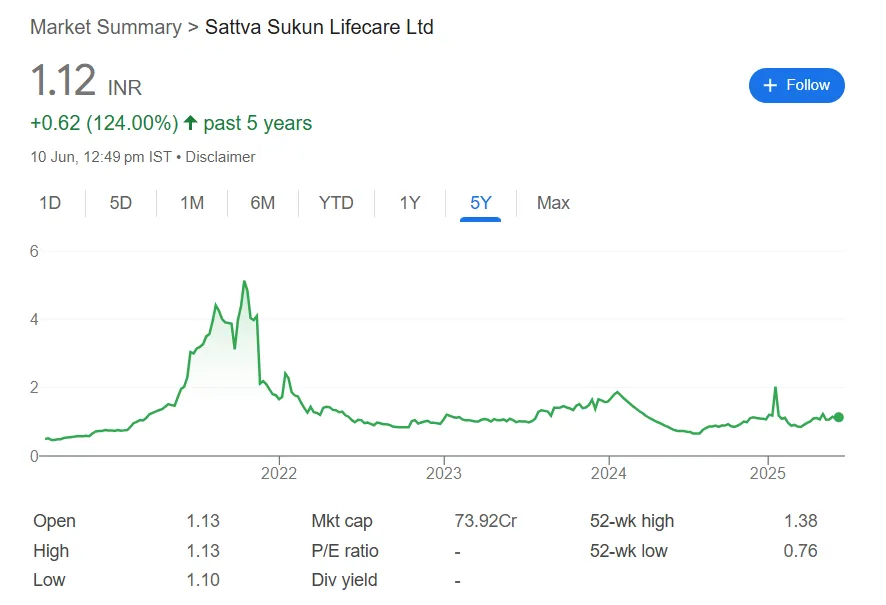 mayukh dealtrade ltd share price(1)