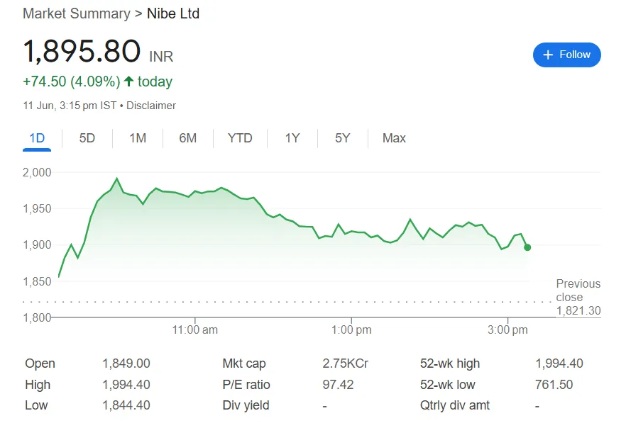 nibe share price