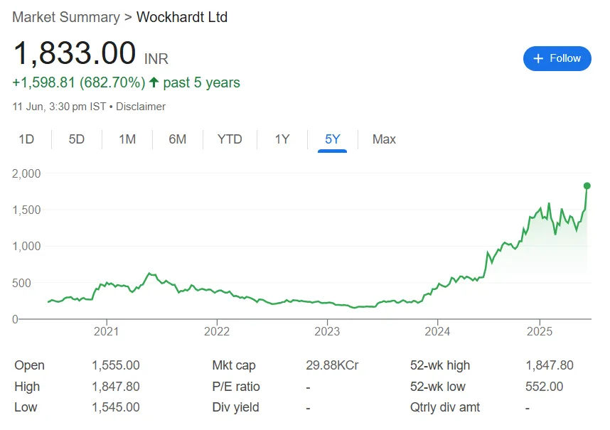 wockhardt share price