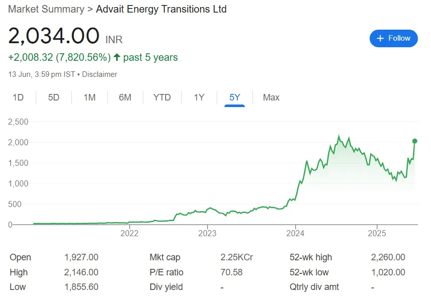 advait energy