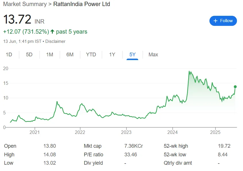RattanIndia Power Ltd