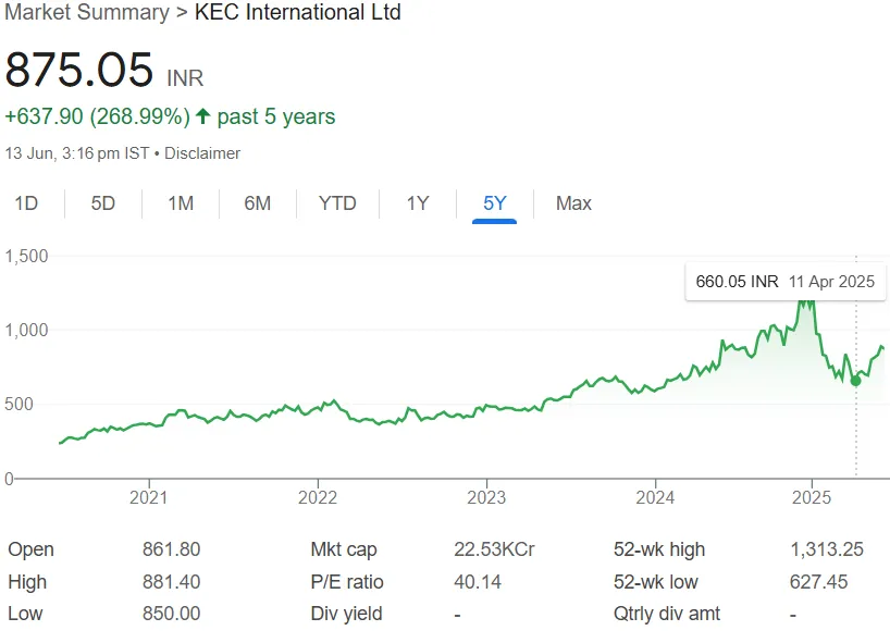 KEC Share Price Chart