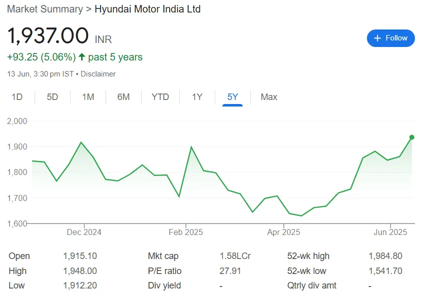 hyundai motor india