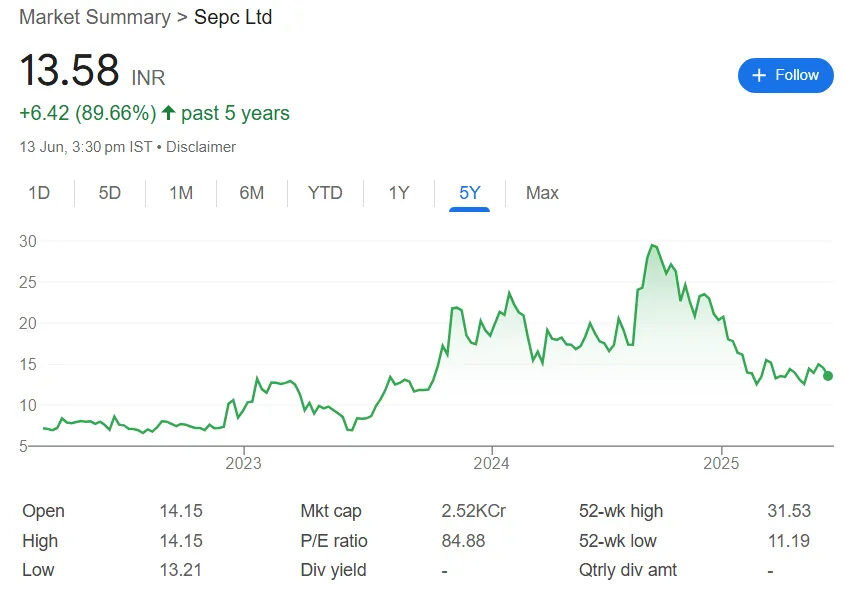 sepc share price