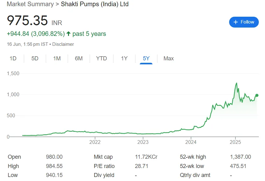 shakti pumps 