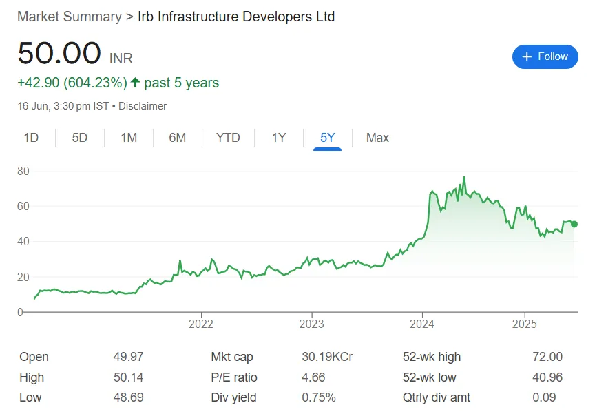 irb infra share price