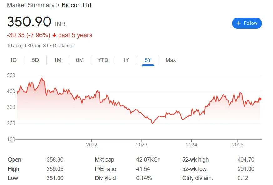 blocon ltd