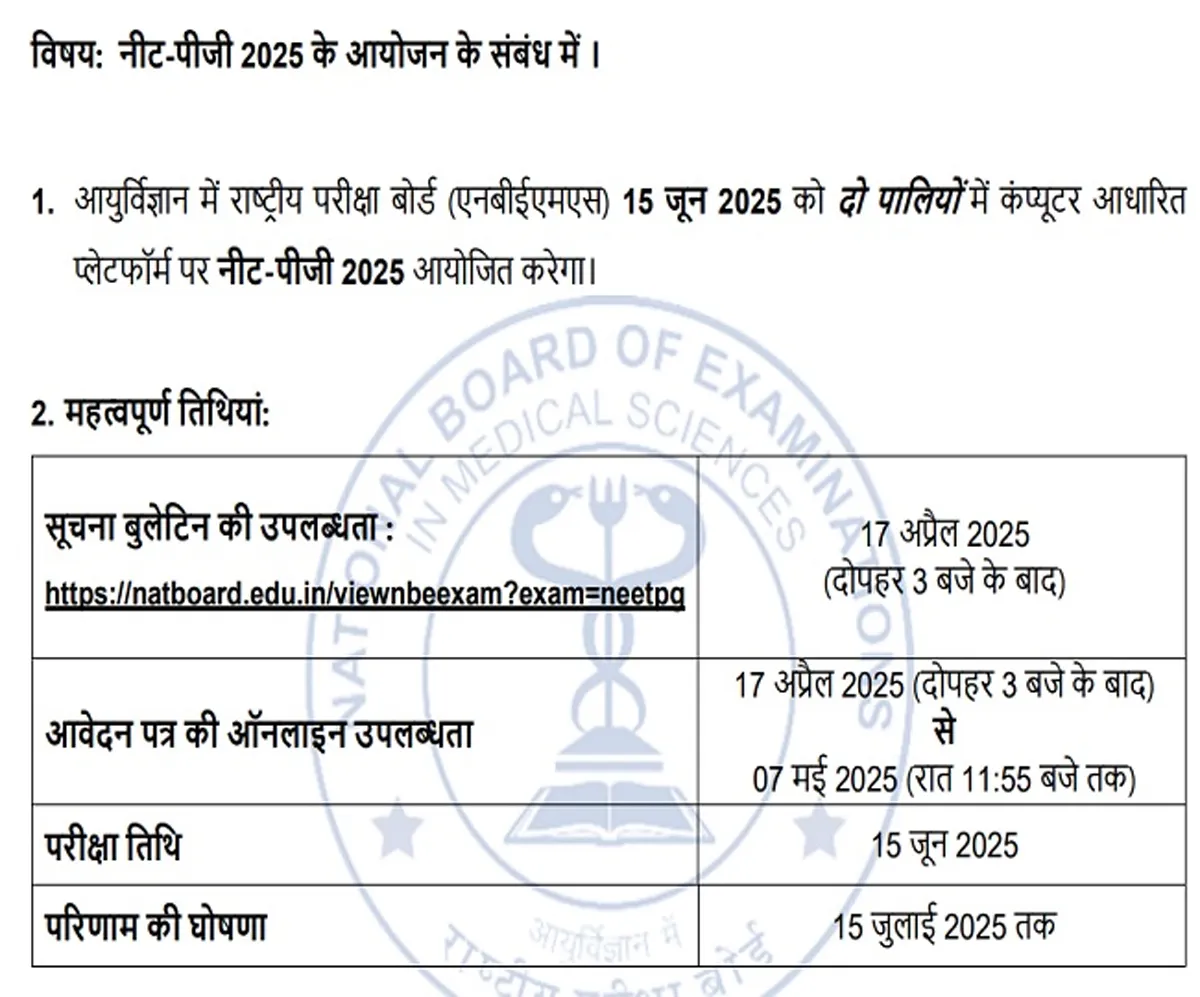 NEET PG 2025