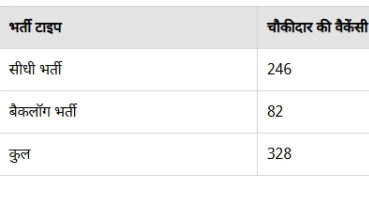 jobs in  jharkhand