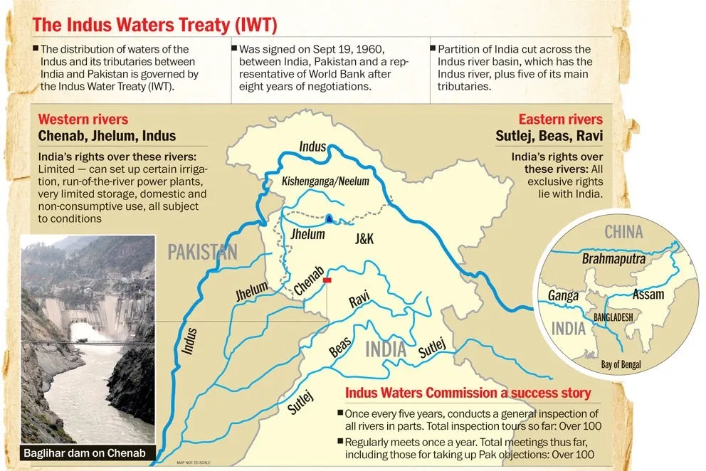 WATWER TREATY
