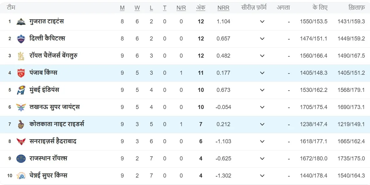IPL Match Table