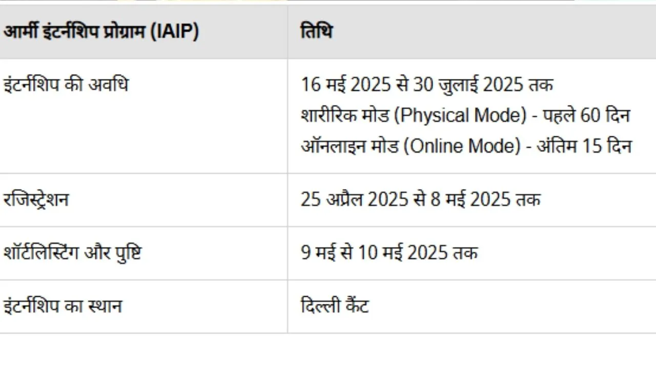 Indian Army Internship 