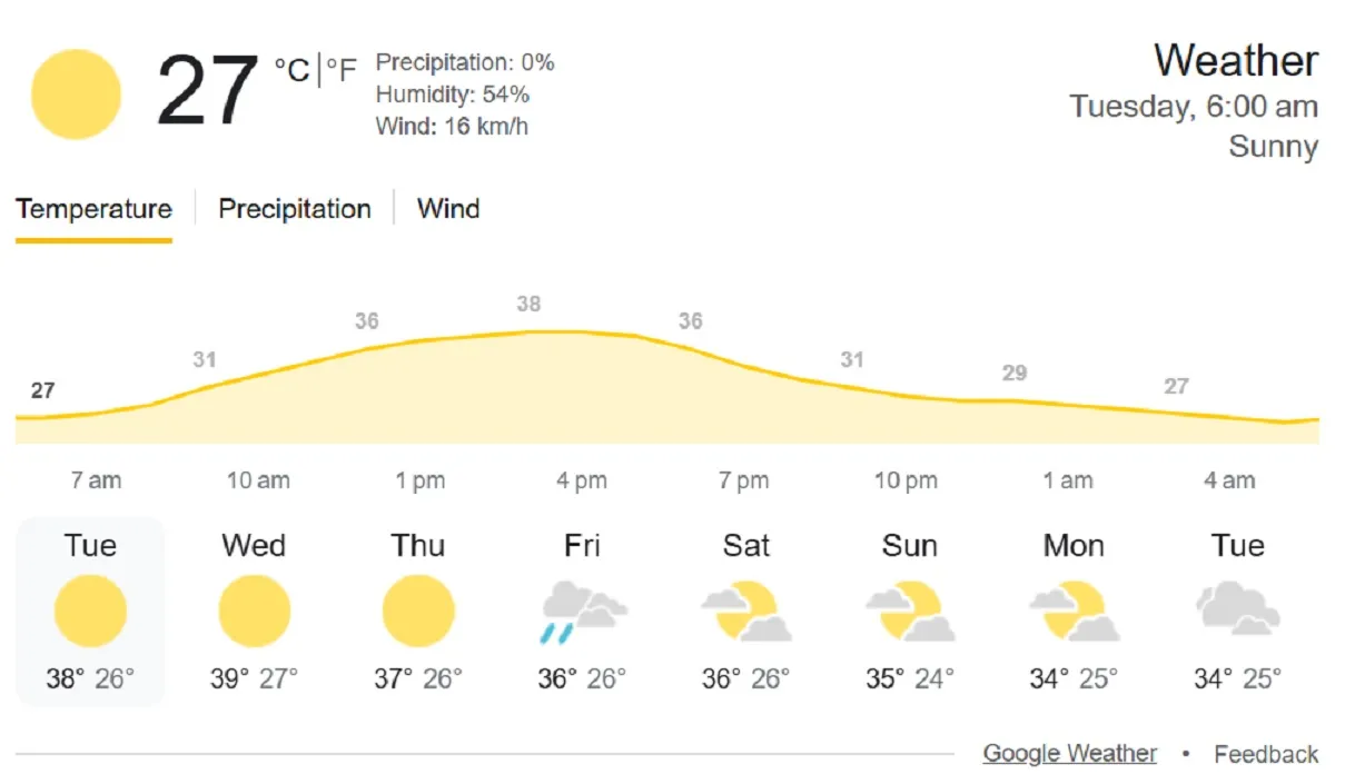 weather 29 April