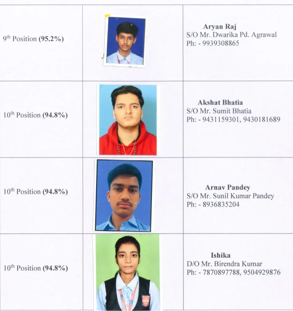 ICSE SACRED HEART TOPPERS