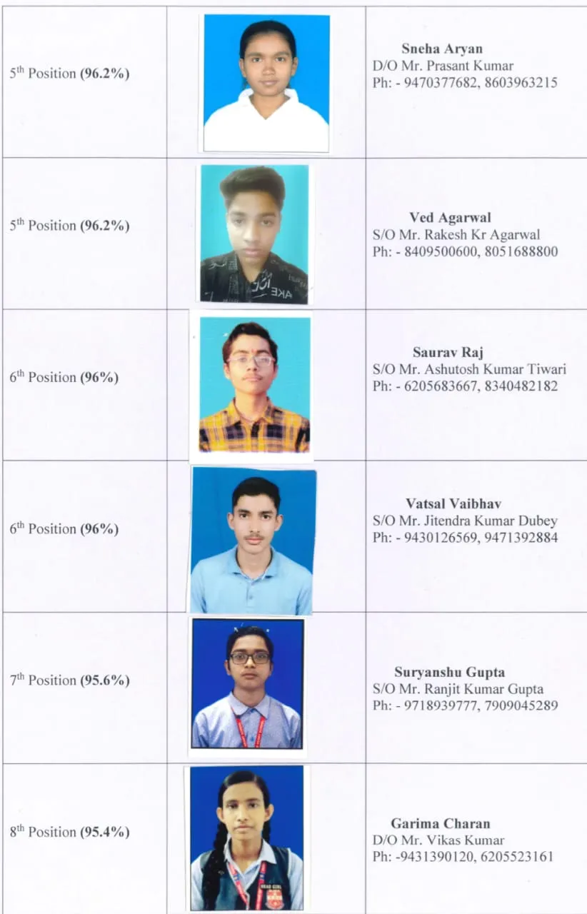 ICSE SACRED HEART TOPPERS