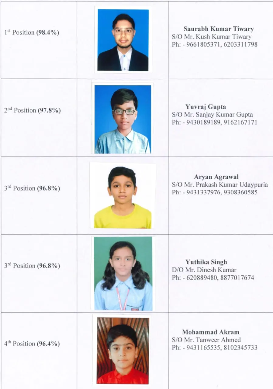 ICSE SACRED HEART TOPPERS