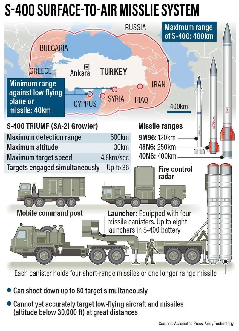 S-400 missilis system