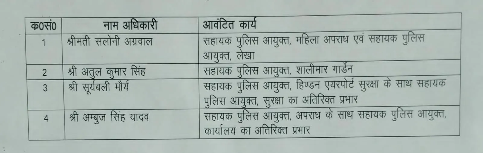 ट्रांसफर लिस्ट