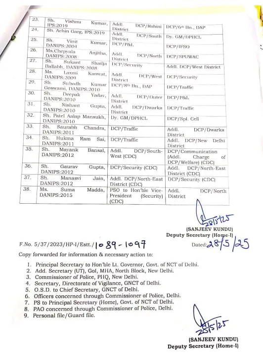 आईपीएस का तबादला