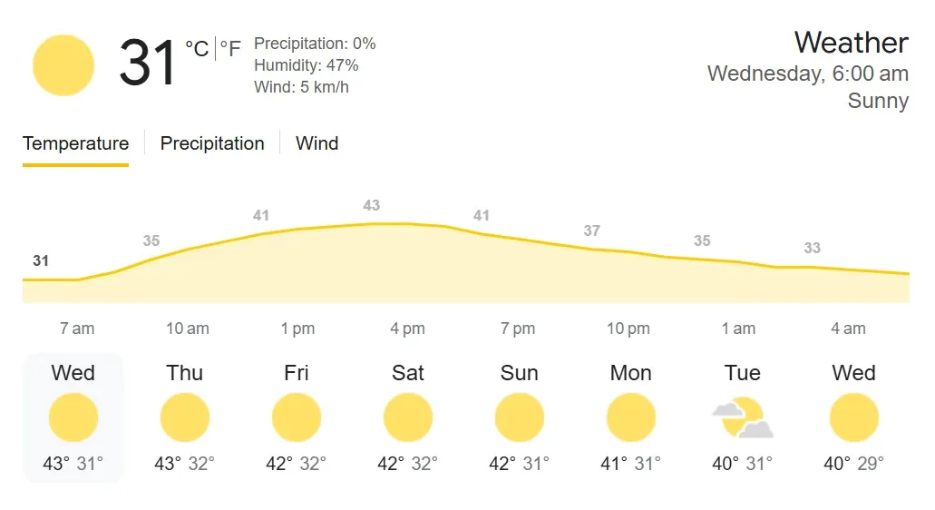 Weather Today