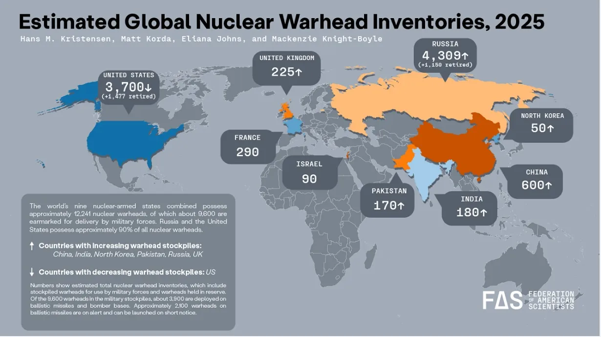 Nuclear war hads