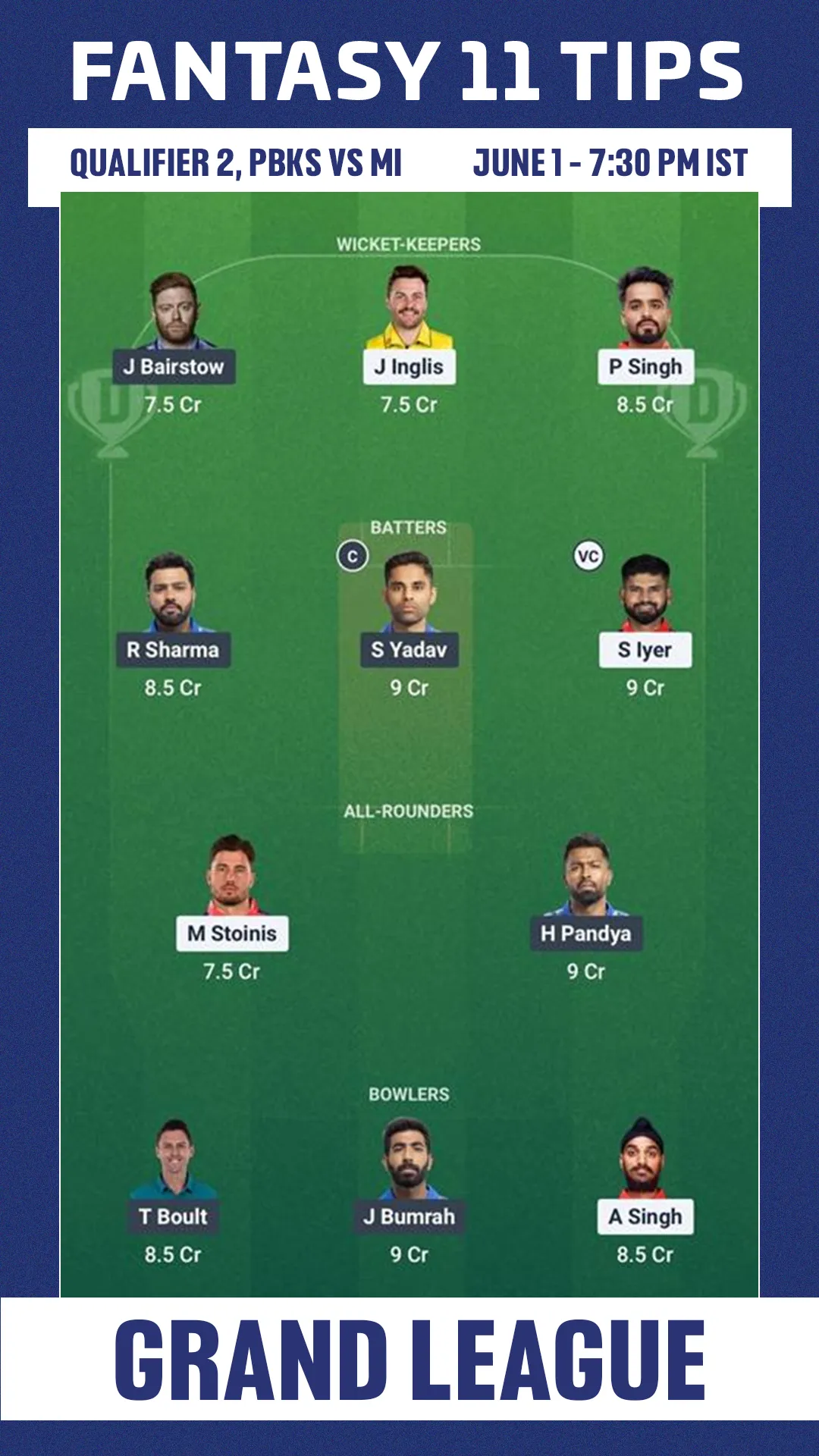 PBKS vs MI Quaifier 2