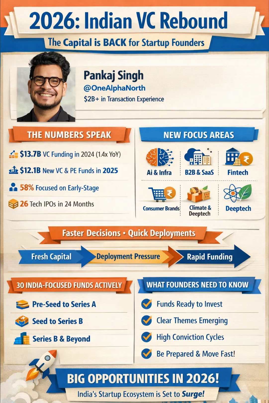 India VC Funding in 2026
