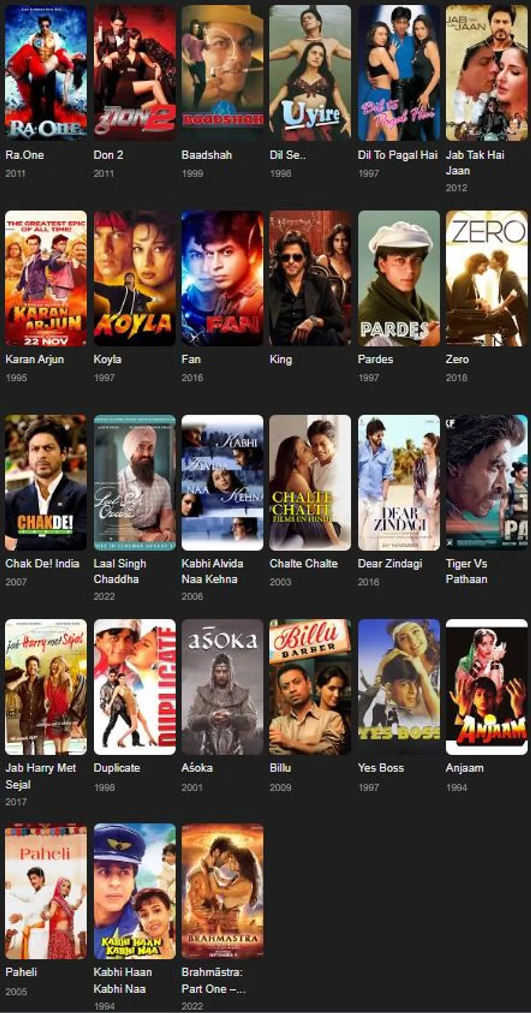 Shah Rukh Khan filmography (2)