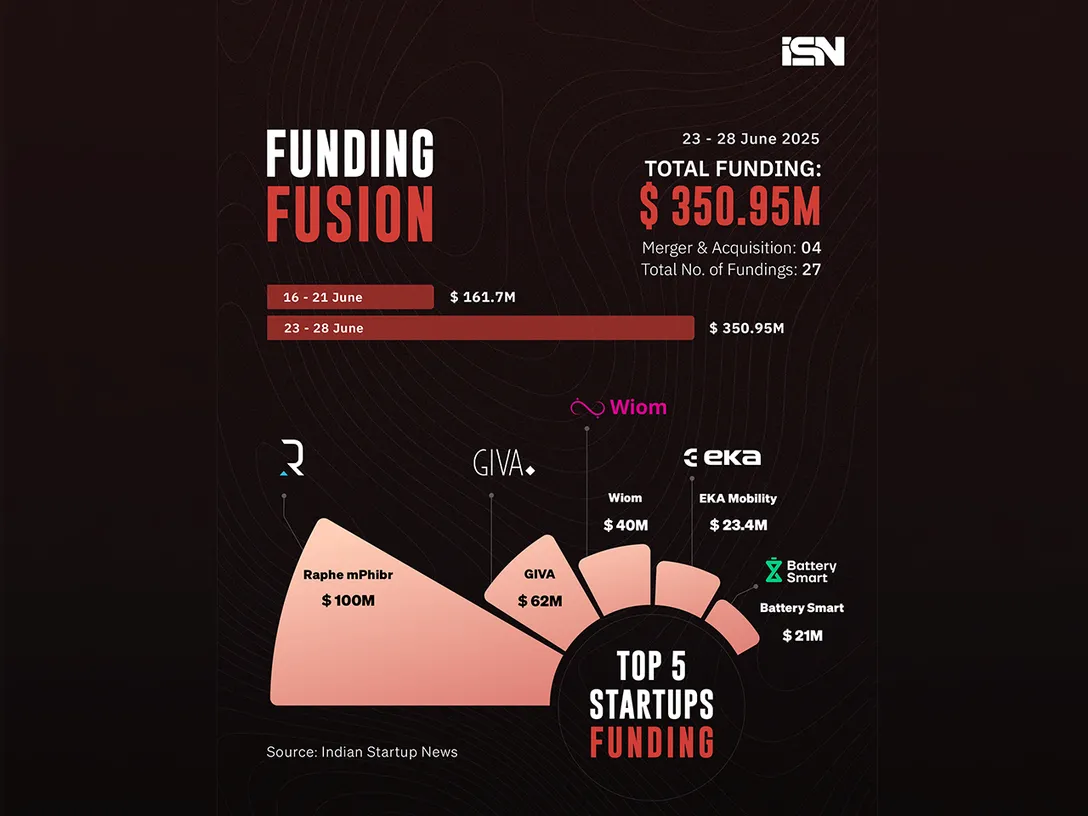 Funding Fusion 23 - 28 June - web
